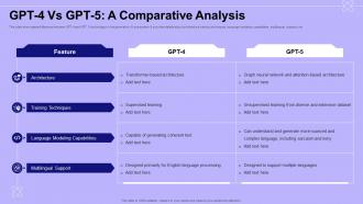GPT 4 Vs GPT 5 A Comparative Analysis Introduction To GPT 4 ChatGPT SS