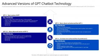 GPT Chatbot AI Technology Advanced Versions of GPT Chatbot Technology ChatGPT SS