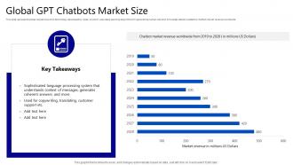 GPT Chatbot AI Technology Global GPT Chatbots Market Size ChatGPT SS