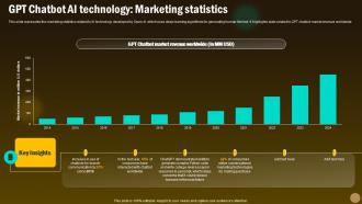GPT Chatbot AI Technology Marketing Statistics Revolutionizing Future With GPT ChatGPT SS V