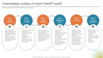 GPT Chatbots For Generating Effective AI Art Prompts ChatGPT CD V Informative Professionally