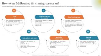 GPT Chatbots For Generating Effective AI Art Prompts ChatGPT CD V Researched Multipurpose