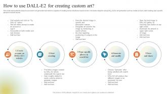 GPT Chatbots For Generating How To Use Dall E2 For Creating Custom Art ChatGPT SS V