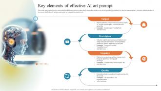 GPT Chatbots For Generating Key Elements Of Effective AI Art Prompt ChatGPT SS V