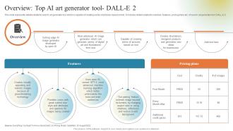 GPT Chatbots For Generating Overview Top AI Art Generator Tool Dall E 2 ChatGPT SS V