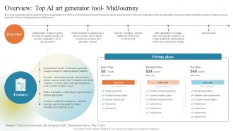 GPT Chatbots For Generating Overview Top AI Art Generator Tool Midjourney ChatGPT SS V