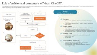 GPT Chatbots For Generating Role Of Architectural Components Of Visual ChatGPT ChatGPT SS V