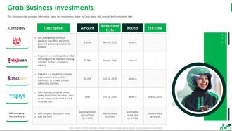 Grab Business Investments Grab Investor Funding Pitch Deck Ppt Inspiration Format