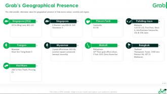 Grab Investor Funding Elevator Pitch Deck Ppt Template