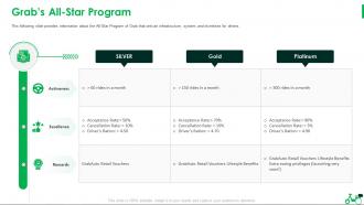 Grabs All Star Program Grab Investor Funding Pitch Deck Ppt Portfolio Outfit