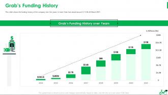 Grabs Funding History Grab Investor Funding Pitch Deck Ppt Slides Layouts