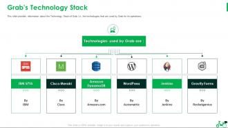 Grabs Technology Stack Grab Investor Funding Pitch Deck Ppt Slides Outline