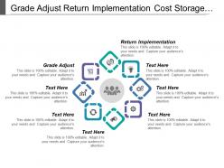 Grade adjust return implementation cost storage agent communication