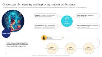 Gradescope Improving Student Performance Ai In Education Transforming Teaching And Learning AI SS