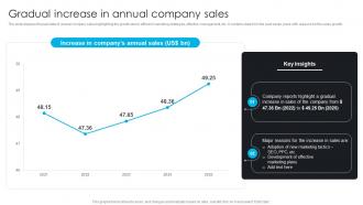 Gradual Increase In Annual Company Sales Comprehensive Guide To 360 Degree Marketing Strategy