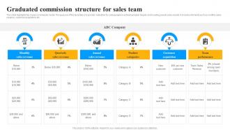 Graduated Commission Structure For Sales Team