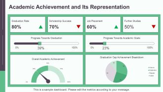 Graduation Cap Symbolism Tradition And Academic Achievement PPT Sample AT Visual Pre-designed