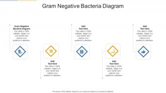 Gram Negative Bacteria Diagram In Powerpoint And Google Slides Cpb