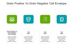Gram positive vs gram negative cell envelope ppt powerpoint presentation slides design cpb