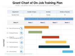 Grant chart of on job training plan