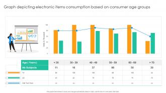 Graph Depicting Electronic Items Consumption Based On Consumer Age Groups