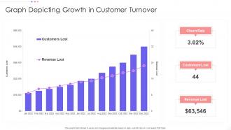 Graph Depicting Growth In Customer Turnover