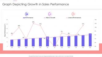 Graph Depicting Growth In Sales Performance