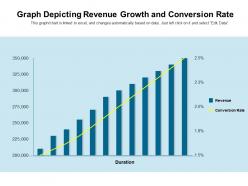 Graph depicting revenue growth and conversion rate