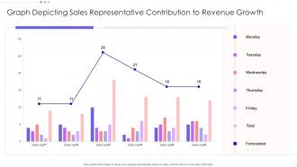 Graph Depicting Sales Representative Contribution To Revenue Growth