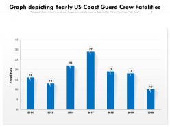 Graph depicting yearly us coast guard crew fatalities