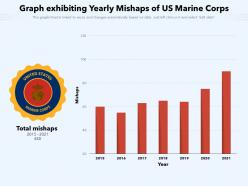 Graph exhibiting yearly mishaps of us marine corps