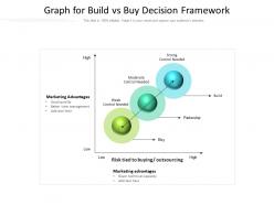 Graph for build vs buy decision framework