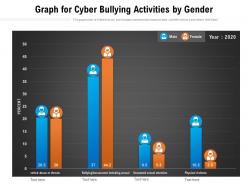 Graph For Cyber Bullying Activities By Gender