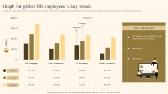 Graph For Global HR Employees Salary Trends