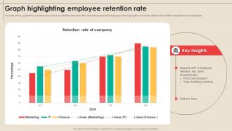 Graph Highlighting Employee Retention Rate Storyboard SS