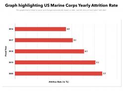 Graph highlighting us marine corps yearly attrition rate