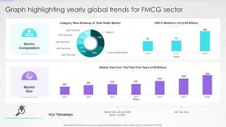 Graph Highlighting Yearly Global Trends For FMCG Sector