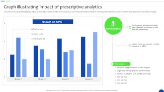 Graph Illustrating Impact Of Prescriptive Unlocking The Power Of Prescriptive Data Analytics SS