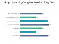 Graph Illustrating Tangible Benefits Of Big Data