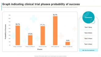 Graph Indicating Clinical Trial Phases Probability Of Success New Drug Development Process