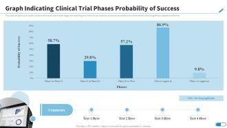 Graph Indicating Clinical Trial Phases Probability Of Success Research Design For Clinical Trials