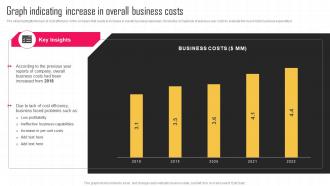 Graph Indicating Increase In Overall Business Costs Key Strategies For Improving Cost Efficiency