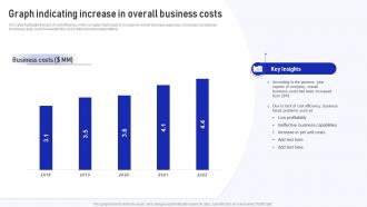 Graph Indicating Increase In Overall Implementation Of Cost Efficiency Methods For Increasing Business
