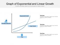 Graph of exponential and linear growth