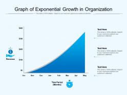 Graph of exponential growth in organization