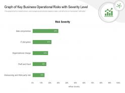 Graph of key business operational risks with severity level