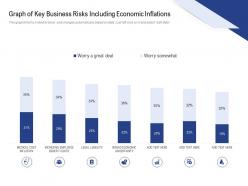 Graph of key business risks including economic inflations