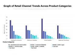 Graph Of Retail Channel Trends Across Product Categories