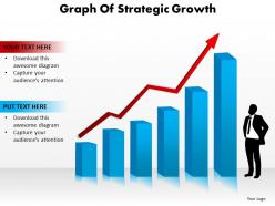 Graph of strategic growth