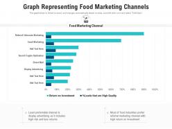 Graph Representing Food Marketing Channels